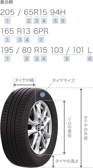 タイヤサイズの表示例