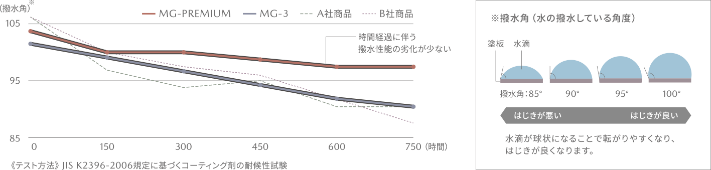 特徴2、特徴3