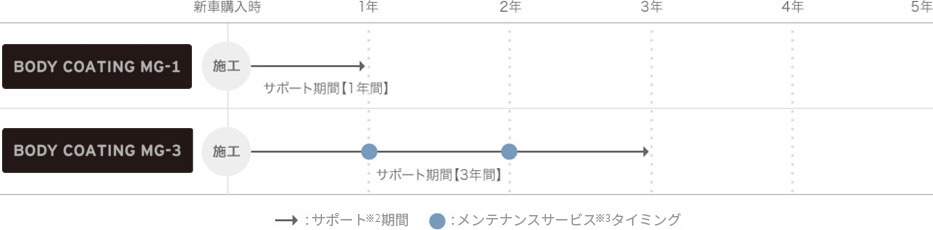 メンテナンスサービスの内容