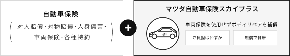 マツダ自動車保険スカイプラスのメリット