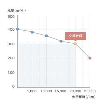 送風量 実車風量評価