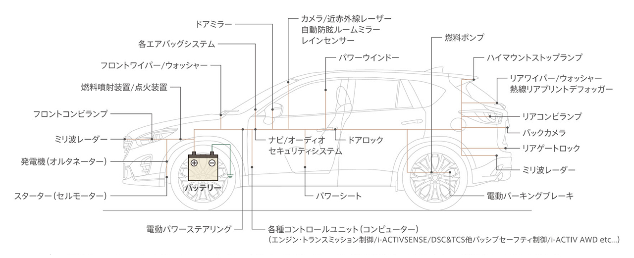 主な電装品（イメージ）