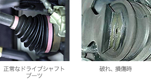 マツダ車の点検/交換時期の目安