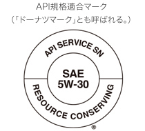 API規格