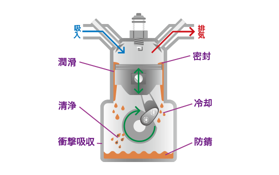 役割