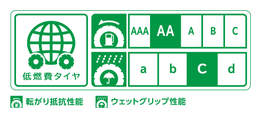 タイヤラベリング制度